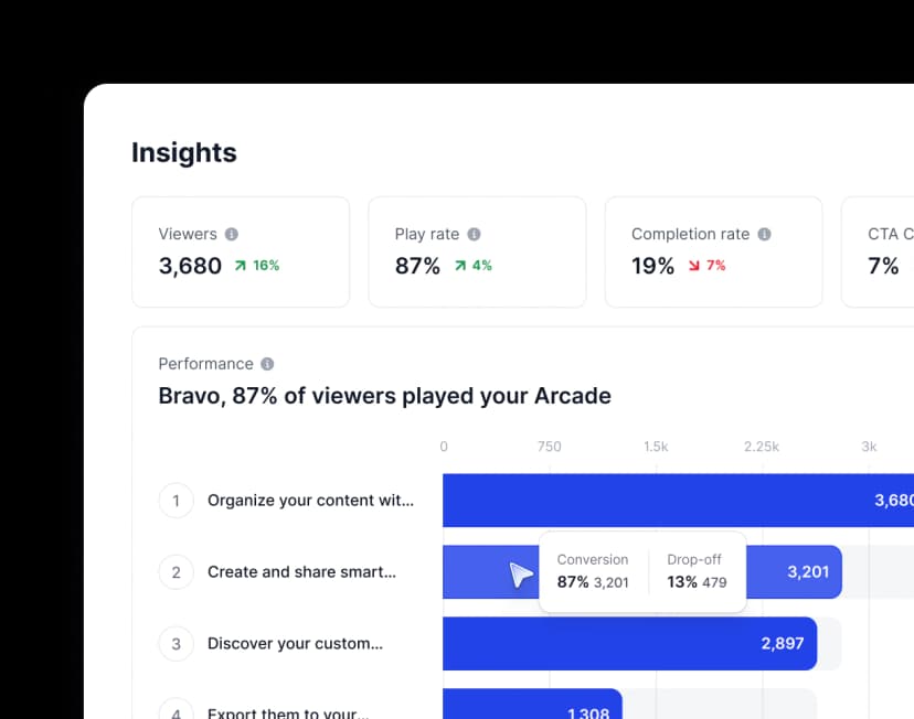 Performansı analiz edin.